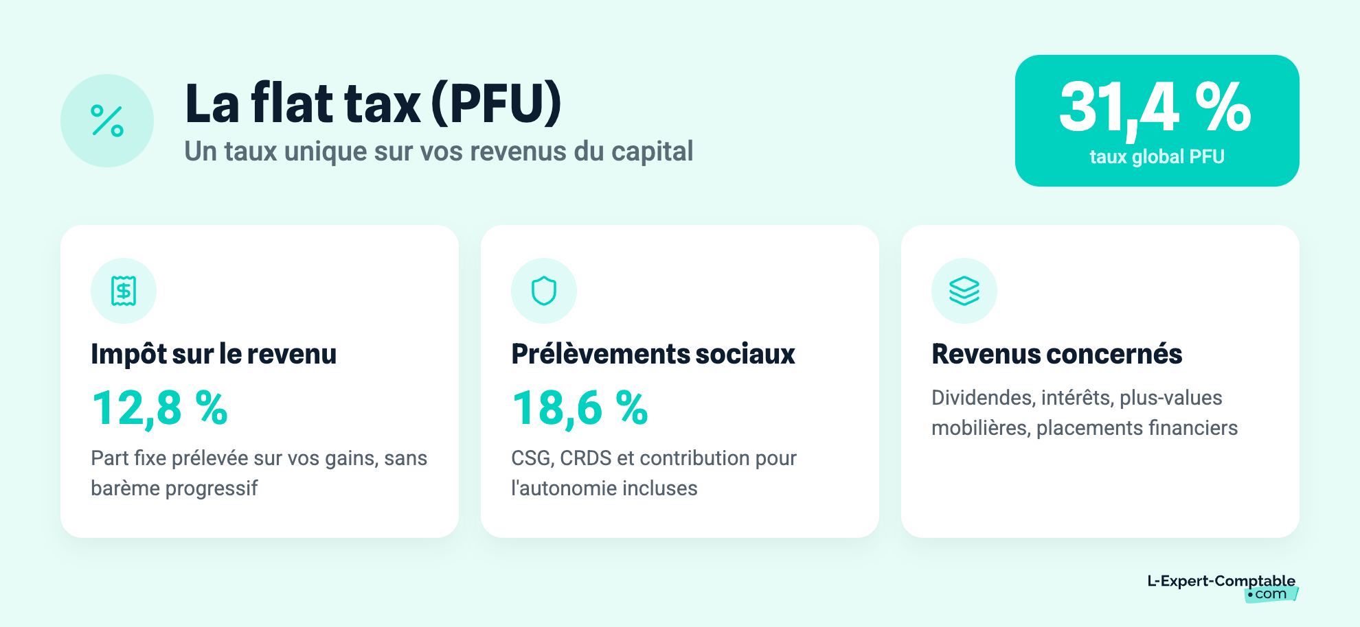 La flat tax (PFU)